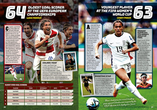 Guinness World Records Soccer Edition 2026