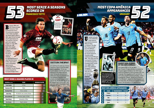 Guinness World Records Soccer Edition 2026