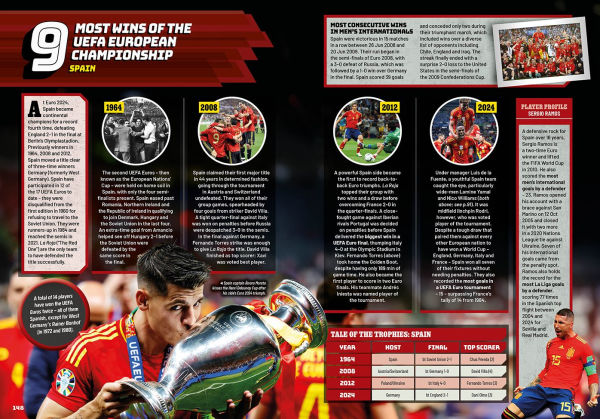 Guinness World Records Soccer Edition 2026