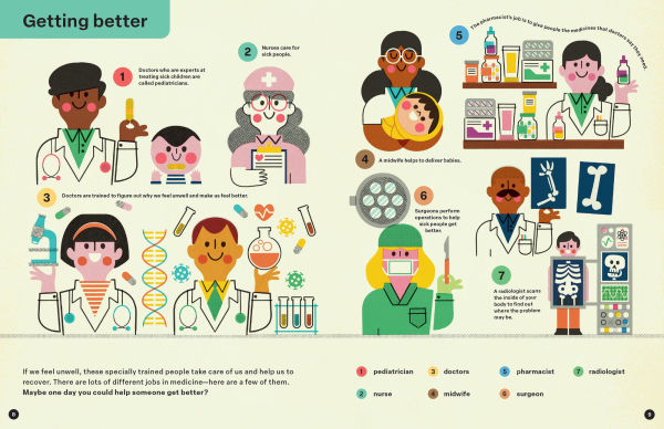 Spring Street Discover: Jobs