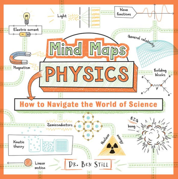 Mind Maps: Physics