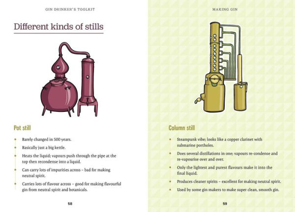 Gin Drinker's Toolkit