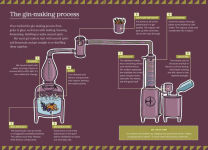 Alternative view 13 of Gin Drinker's Toolkit