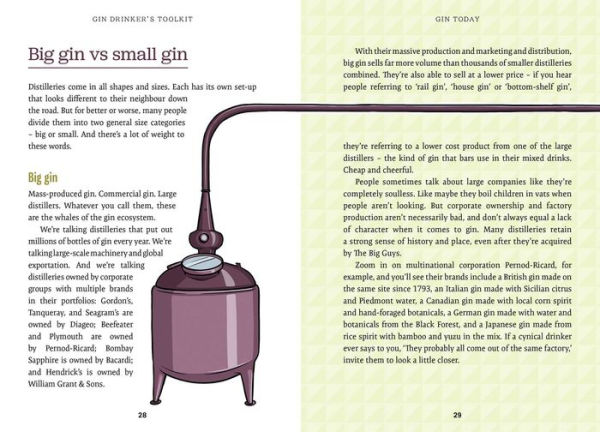 Gin Drinker's Toolkit