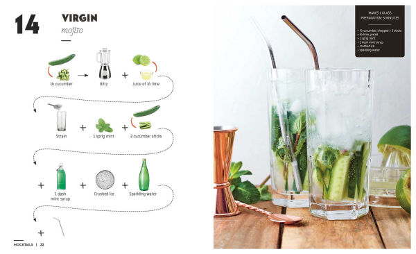 Mocktails & Canapes Step by Step: An Easy Guide