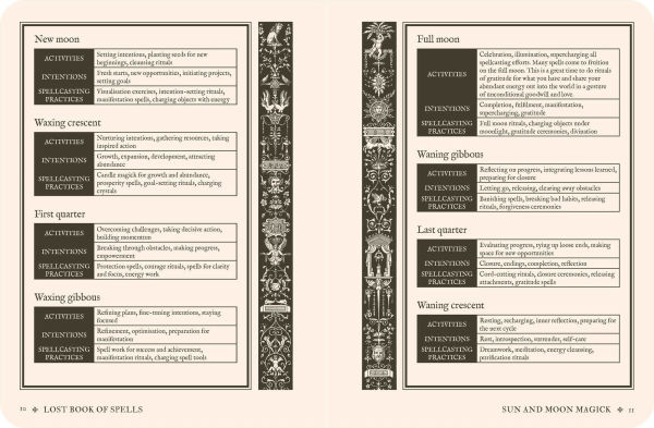 Lost Book of Spells