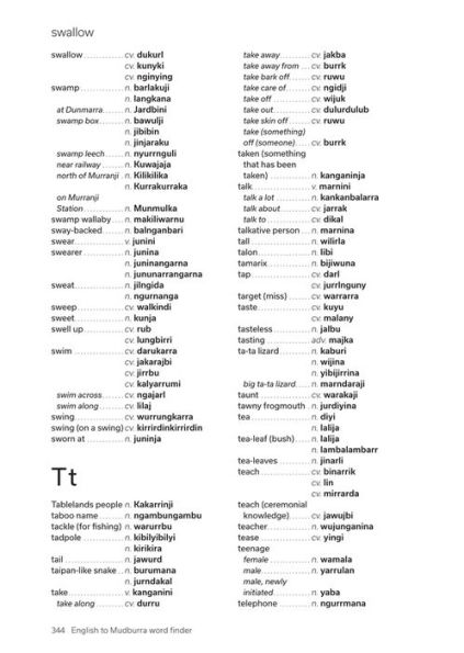 Mudburra to English Dictionary