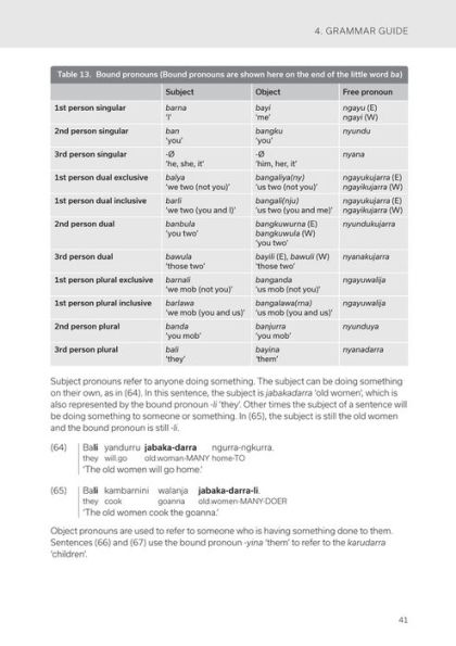Mudburra to English Dictionary