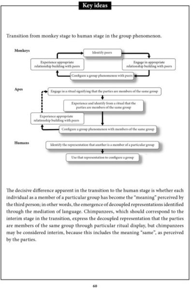 Groups: The Evolution of Human Sociality