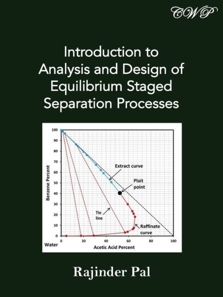 Introduction to Analysis and Design of Equilibrium Staged Separation Processes