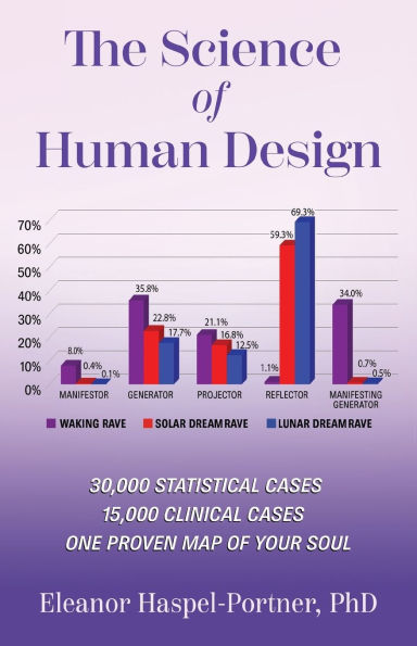 The Science of Human Design: 30,000 Statistical Cases, 15,000 Clinical Cases, One Proven Map of Your Soul