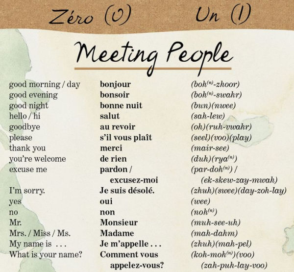 FRENCH a language map: Quick reference phrase guide for beginning and advanced use. Words and phrases in English, French, and phonetics for easy pronunciation. French language at your fingertips for travel and communicating. Publisher: Bilingual Books, In