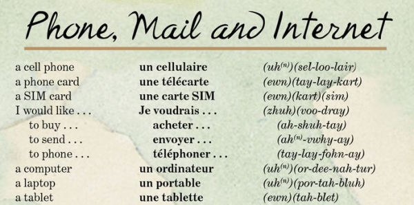 FRENCH a language map: Quick reference phrase guide for beginning and advanced use. Words and phrases in English, French, and phonetics for easy pronunciation. French language at your fingertips for travel and communicating. Publisher: Bilingual Books, In