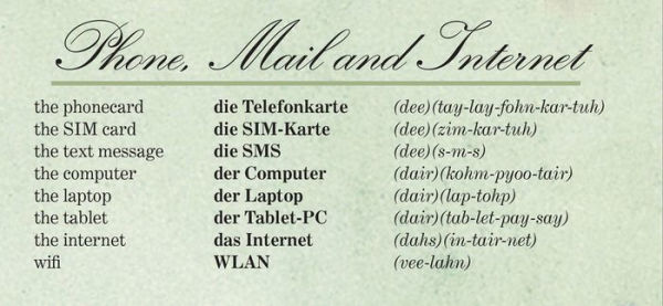 GERMAN a language map: Quick reference phrase guide for beginning and advanced use. Words and phrases in English, German, and phonetics for easy pronunciation. German language at your fingertips for travel and communicating. Publisher: Bilingual Books, In