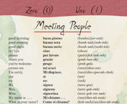 Alternative view 3 of ITALIAN a language map: Quick reference phrase guide for beginning and advanced use. Words and phrases in English, Italian, and phonetics for easy pronunciation. Italian language at your fingertips for travel and communicating. Publisher: Bilingual Books,