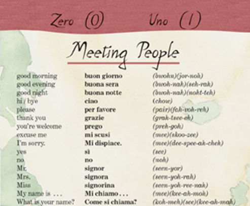 ITALIAN A Language Map: Quick Reference Phrase Guide For Beginning And ...