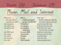 Alternative view 6 of ITALIAN a language map: Quick reference phrase guide for beginning and advanced use. Words and phrases in English, Italian, and phonetics for easy pronunciation. Italian language at your fingertips for travel and communicating. Publisher: Bilingual Books,