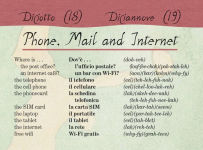 Alternative view 8 of ITALIAN a language map: Quick reference phrase guide for beginning and advanced use. Words and phrases in English, Italian, and phonetics for easy pronunciation. Italian language at your fingertips for travel and communicating. Publisher: Bilingual Books,