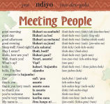 Alternative view 3 of Swahili a Language Map
