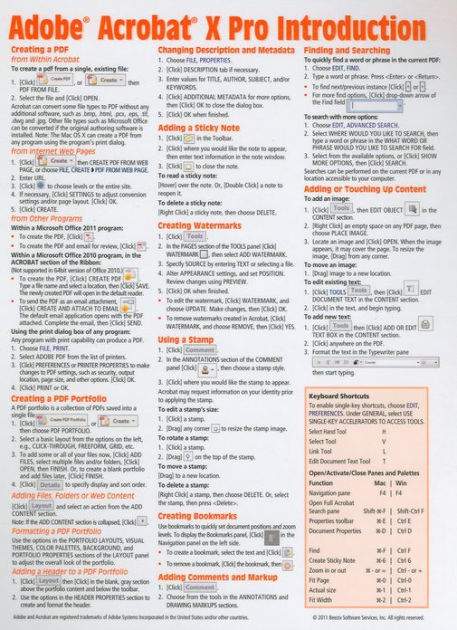 Adobe Acrobat X Introduction Quick Reference Guide (Cheat Sheet of ...