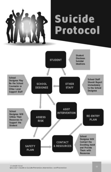 15-Minute Focus: Suicide: Prevention, Intervention, and Postvention: Brief Counseling Techniques that Work