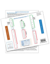 Title: The S.T.A.B.L.E. Program: Blood Gas Interpretation Chart, Author: Kristine A Karlsen PhD Aprn Nnp-BC Faan