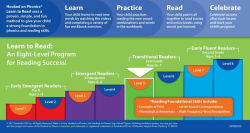 Alternative view 2 of Hooked on Phonics Learn to Read - Level 5: Transitional Readers (First Grade Ages 6-7)