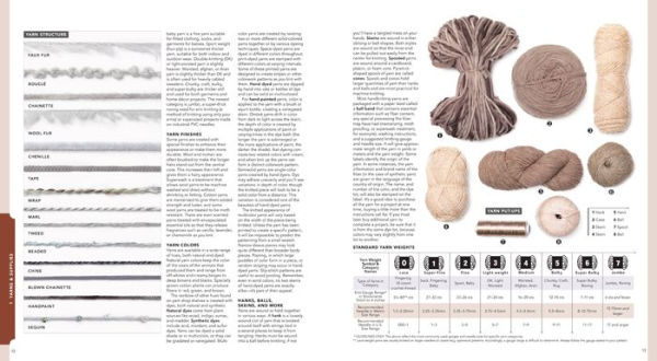 Vogue® Knitting The Learn-to-Knit Book by Vogue Knitting magazine:  9781640210639 - Union Square & Co.