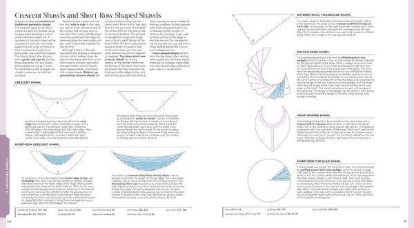 Vogue Knitting the Ultimate Quick Reference (Revised)