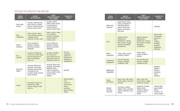 The Anti-Inflammatory Diet & Action Plans: 4-Week Meal Plans to Heal the Immune System and Restore Overall Health