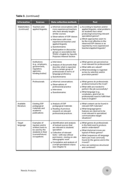 Teaching English for Specific Purposes