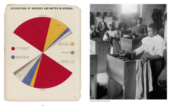 Black Lives 1900: W.E.B. Du Bois at the Paris Exposition