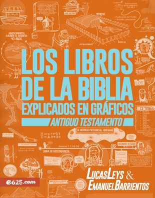 Los libros de la Biblia explicados en gráficos - AT