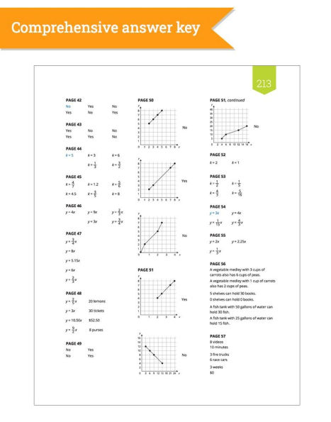 IXL Ultimate Grade 7 Math Workbook: Algebra Prep, Geometry, Integers, Proportional Relationships, Equations, Inequalities, and Probability for Classroom or Homeschool Curriculum