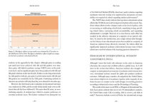 Alternative view 2 of Blind Spots: Why Students Fail and the Science That Can Save Them