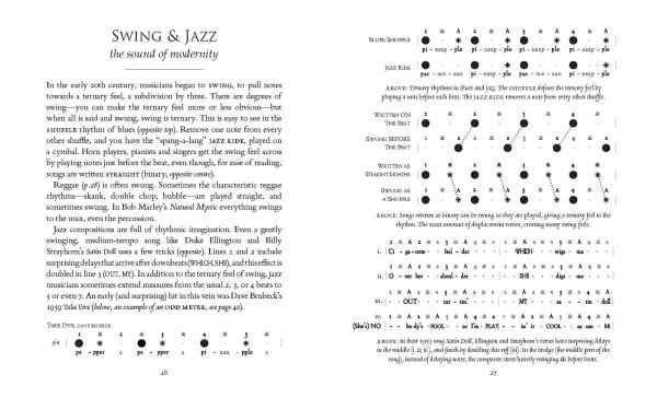 Rhythm: Pattern in Time