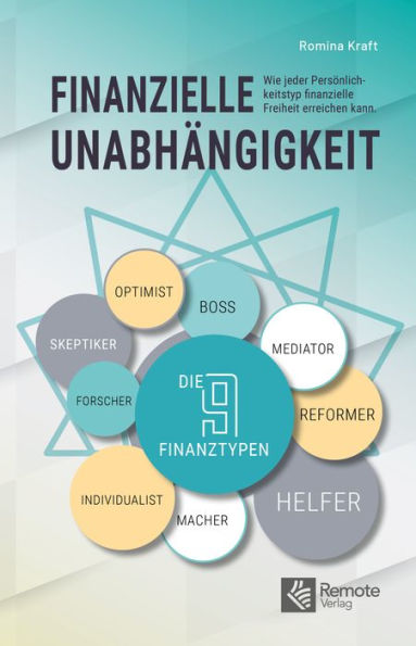 Finanzielle Unabhängigkeit: Wie jeder Persönlichkeitstyp finanzielle Freiheit erreichen kann.