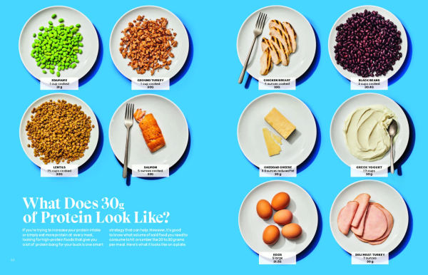 The Protein Playbook: Build Strength, Boost Metabolism, and Feel Energized