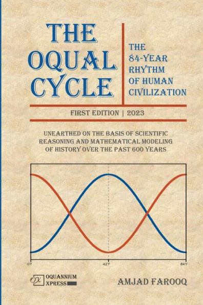 The Oqual Cycle: 84-Year Rhythm of Human Civilization