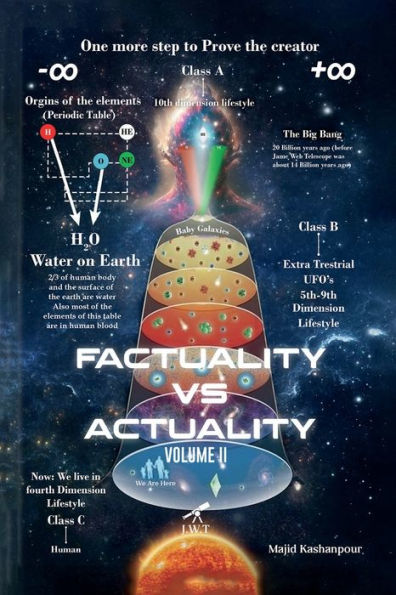 Factuality vs. Actuality: One More Step to Prove the Creator - Volume II