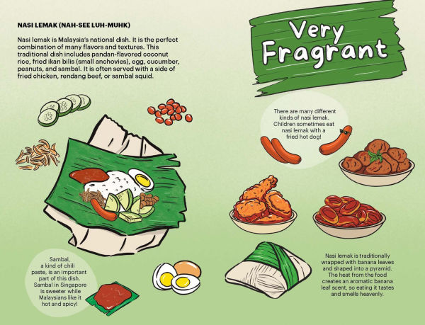 A Very Asian Guide to Malaysian and Singaporean Food