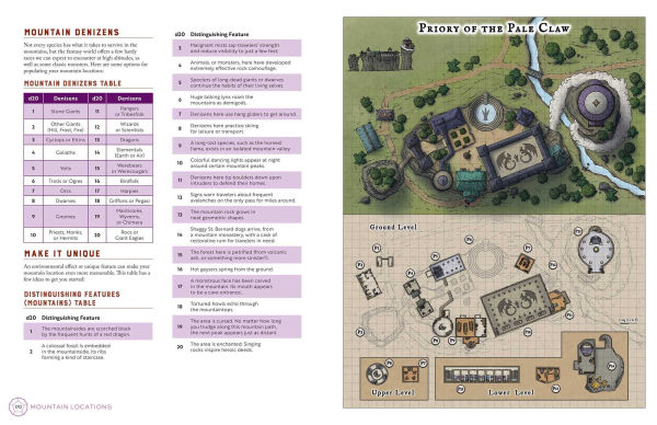 The Creative Game Master's Guide to Extraordinary Locations: & How to Design Them