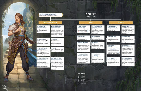 Cosmere RPG: Stormlight Archive Handbook