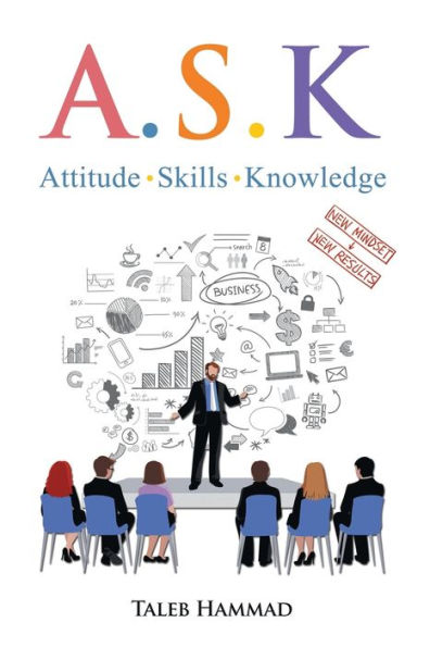 A.S.K. Attitude, Skills, and Knowledge