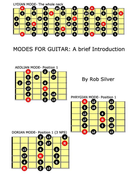 Modes for Guitar: A brief introduction