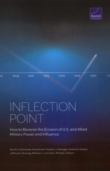 Inflection Point: How to Reverse the Erosion of U.S. and Allied Military Power and Influence