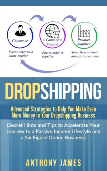 Dropshipping: Advanced Strategies to Help You Make Even More Money in Your Dropshipping Business (Secret Hints and Tips to Accelerate Your Journey to a Passive Income Lifestyle and a Six Figure Online Business)