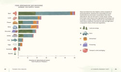 Alternative view 4 of Things You Can Do: How to Fight Climate Change and Reduce Waste