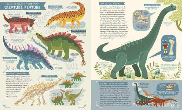 Dinosaurs: Exploring Prehistoric Life and Geological Time