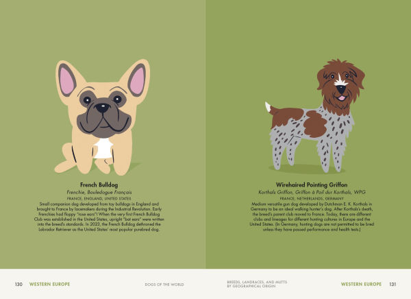 Dogs of the World: A Gallery Pups from Purebreds to Mutts [A Dog Breed Book]